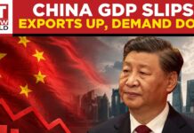 WATCH: China Economy Slows Sharply To 4.3% As Weak Demand Offsets Export Boom | ET NOW WORLD